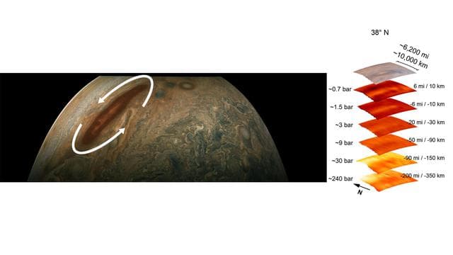 NASA image: Juno Dives Deep Into a Brown Barge