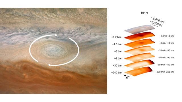 NASA image: A Deep Dive Into a Jupiter Vortex