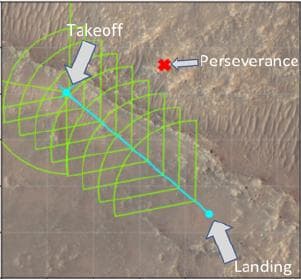 NASA image: Flight Profile for Ingenuity's Flight 15