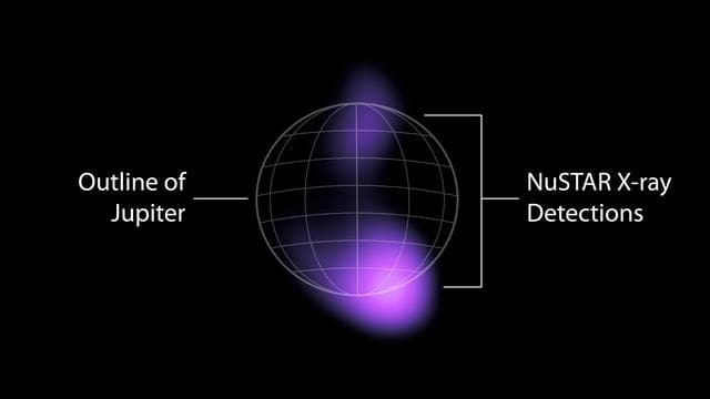 NASA image: High-Energy X-rays Detected From Jupiter's Auroras