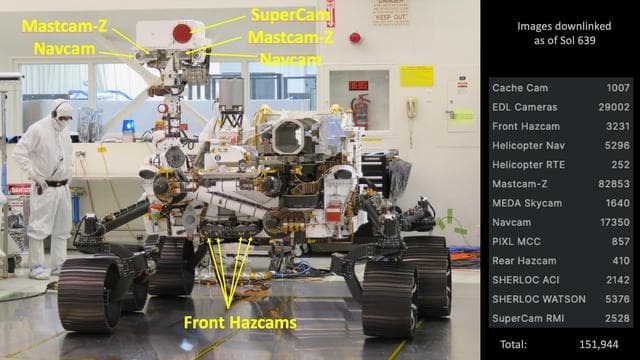 NASA image: Perseverance's Cameras, Tallies of Their Images