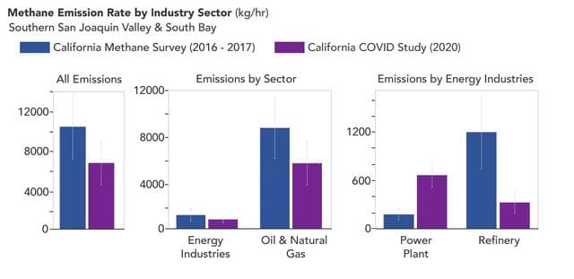 NASA image: Declining Methane Emissions at California Oil Fields and Refineries