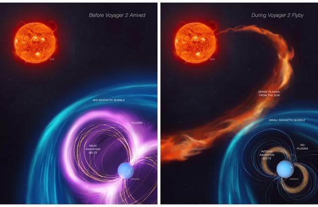 NASA image: Uranus Magnetosphere Mystery Unlocked (Artist's Concept)