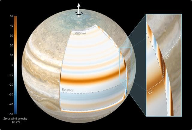 NASA image: Cylindrical Orientation of Jupiter's East-West Jet-Streams