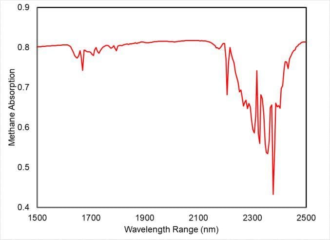 Methane Signal From Carbon Mapper Instrument Test