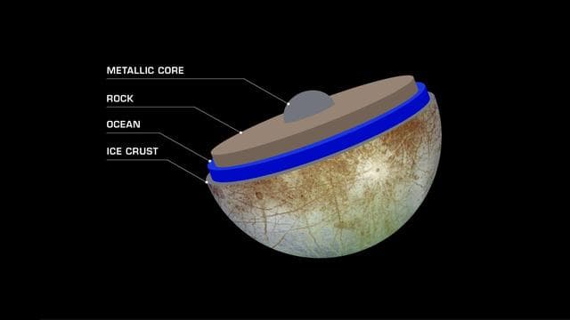 NASA image: Europa's Mysterious Interior (Artist's Concept)