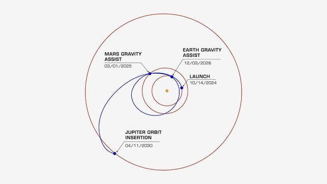 NASA image: Europa Clipper's Trajectory to Jupiter