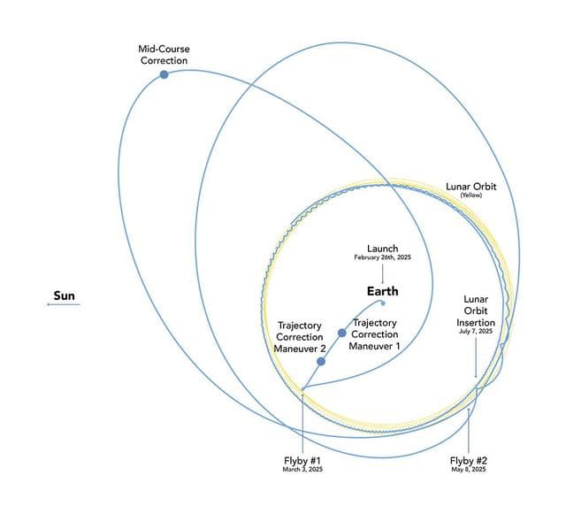 NASA image: Lunar Trailblazer's Looping Lunar Voyage