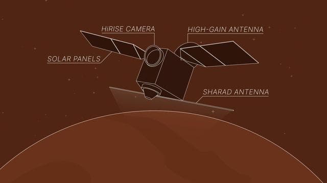 NASA image: MRO's 'Very Large Roll,' Animated
