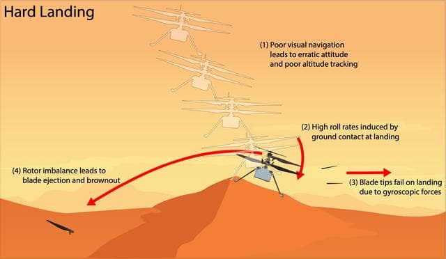 NASA image: Ingenuity's Hard Landing