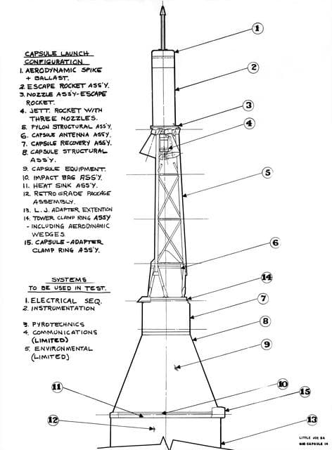 NASA image: LITTLE JOE 5A