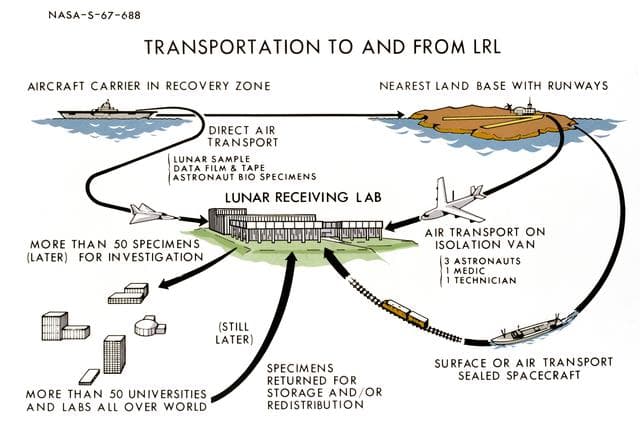 NASA image: BLDG. 37 - LUNAR RECEIVING LABORATORY (LRL) - MSC