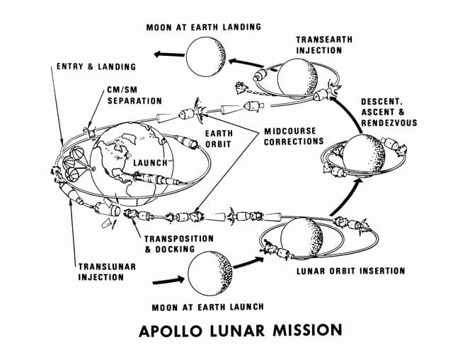 NASA image: ART CONCEPTS - APOLLO X