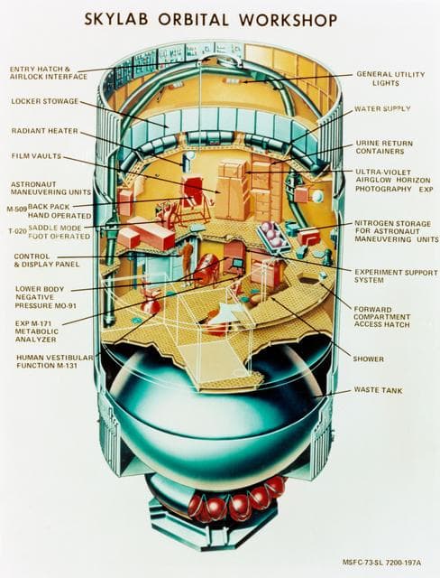 NASA image: Artist Concept - Illustration Cutaway View - Skylab (SL)-1 Orbital Workshop (OWS)