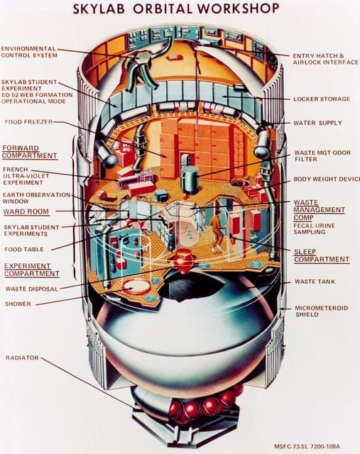 NASA image: ARTIST CONCEPT -  CUTAWAY VIEW SKYLAB 1 ORBITAL WORKSHOP (OWS)