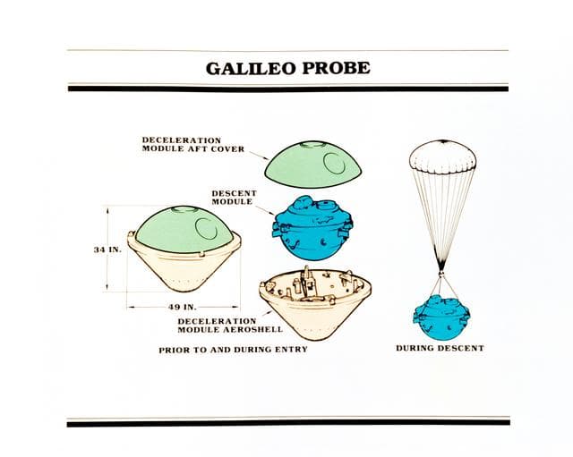 NASA image: Labeled line drawing of Galileo spacecraft's atmospheric probe