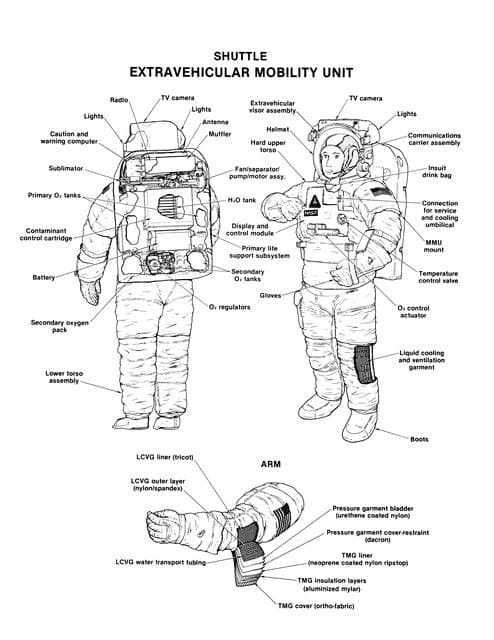 NASA image: Labeled cutaway line drawing of Shuttle Extravehicular Mobility Unit (EMU)