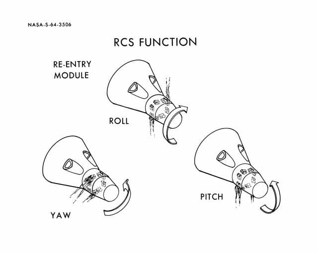 NASA image: Diagrams of Spacecraft Reaction Control System (RCS) Function