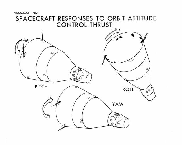 NASA image: Diagrams of Spacecraft Responses to Orbit Attitude Control Thrust