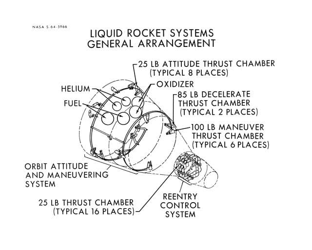 NASA image: Diagram of Liquid Rocket Systems General Arrangement
