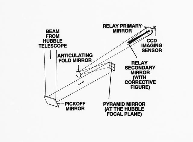NASA image: Schematic diagram of light path in Wide Field Planetary Camera 2